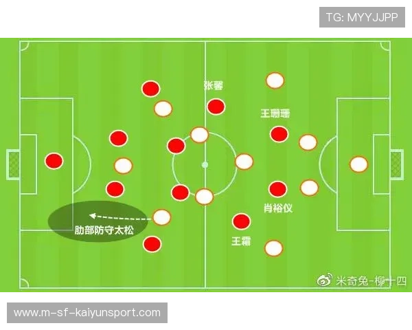 中国足球女足后防线协作战术与防守策略研究,中国女足战术打法 中国足球女足后防线协作战术与防守策略研究,中国女足战术打法