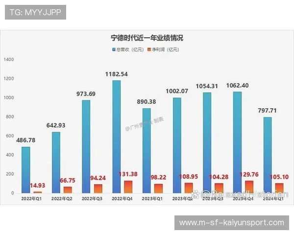 年均 5.15% 回报率：养老基金投资成色几何？，养老基金收益率能有多少